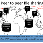 WebRTC_CDN
