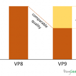 201605-vp8-vs-vp9