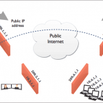 nat-network