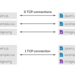 http1