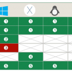 webrtc-in-browsers