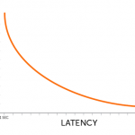 lowlatency2