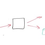 scaling2