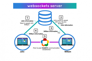 WebSocket2