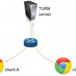 webrtcworks22