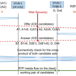 turn2
