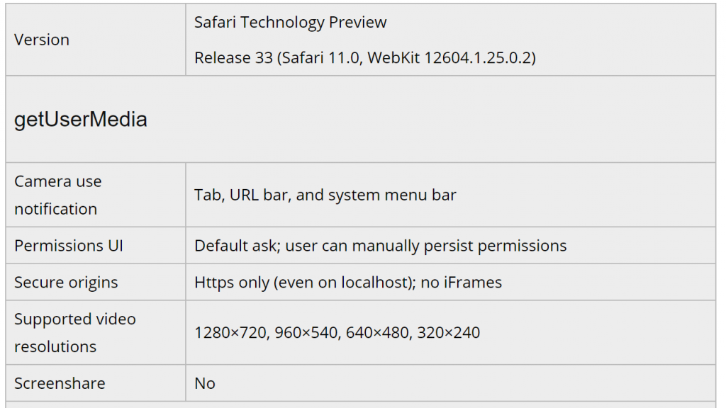 safari 16 webrtc