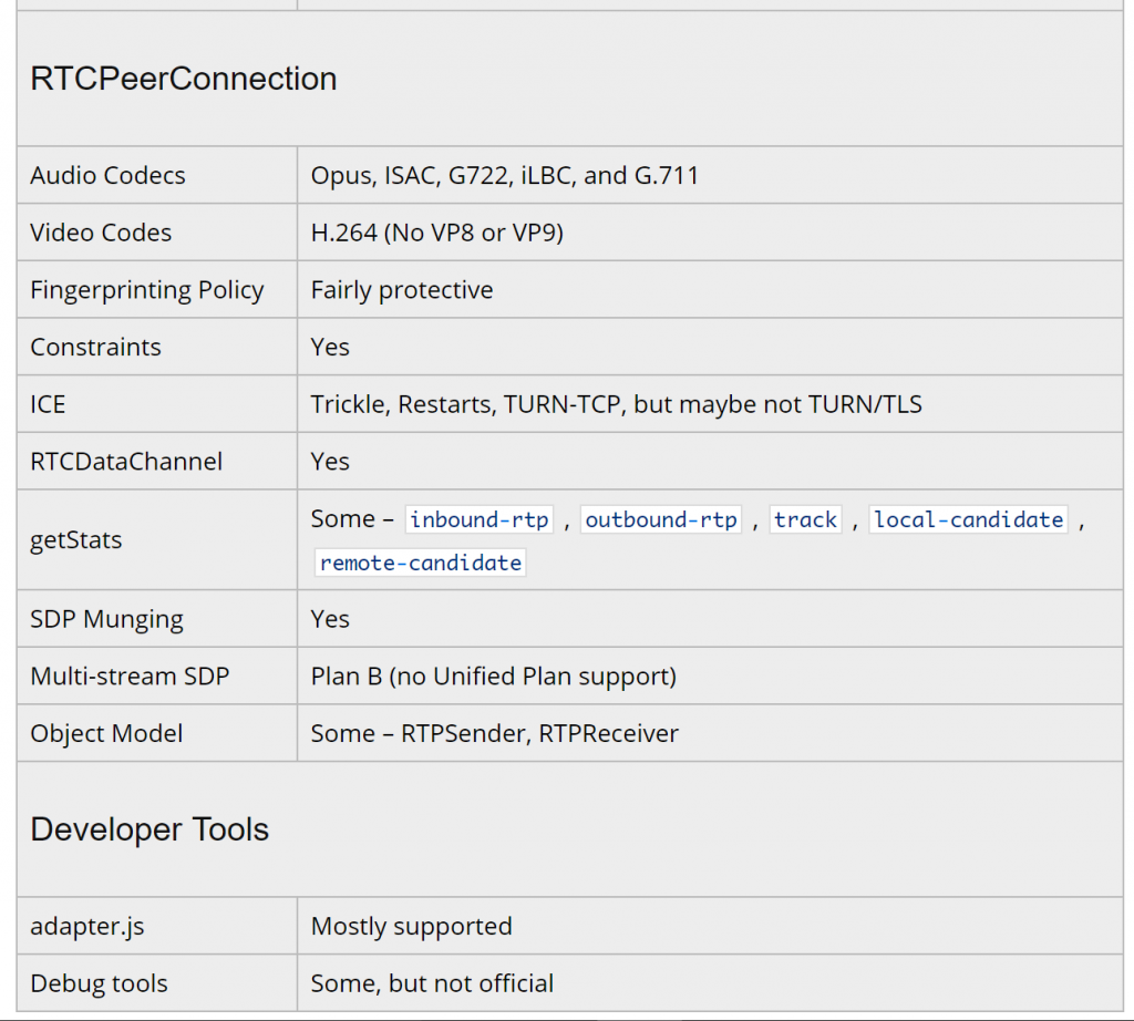 safari 16 webrtc